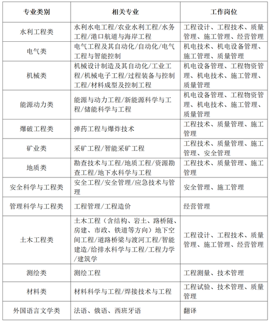 专业.png 图片